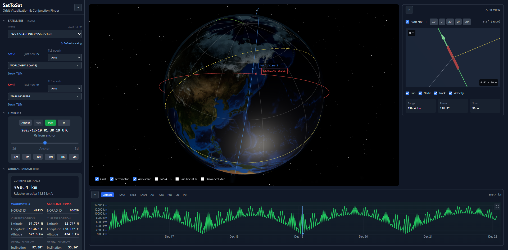 SatToSat main view showing WorldView-3 and Starlink orbits