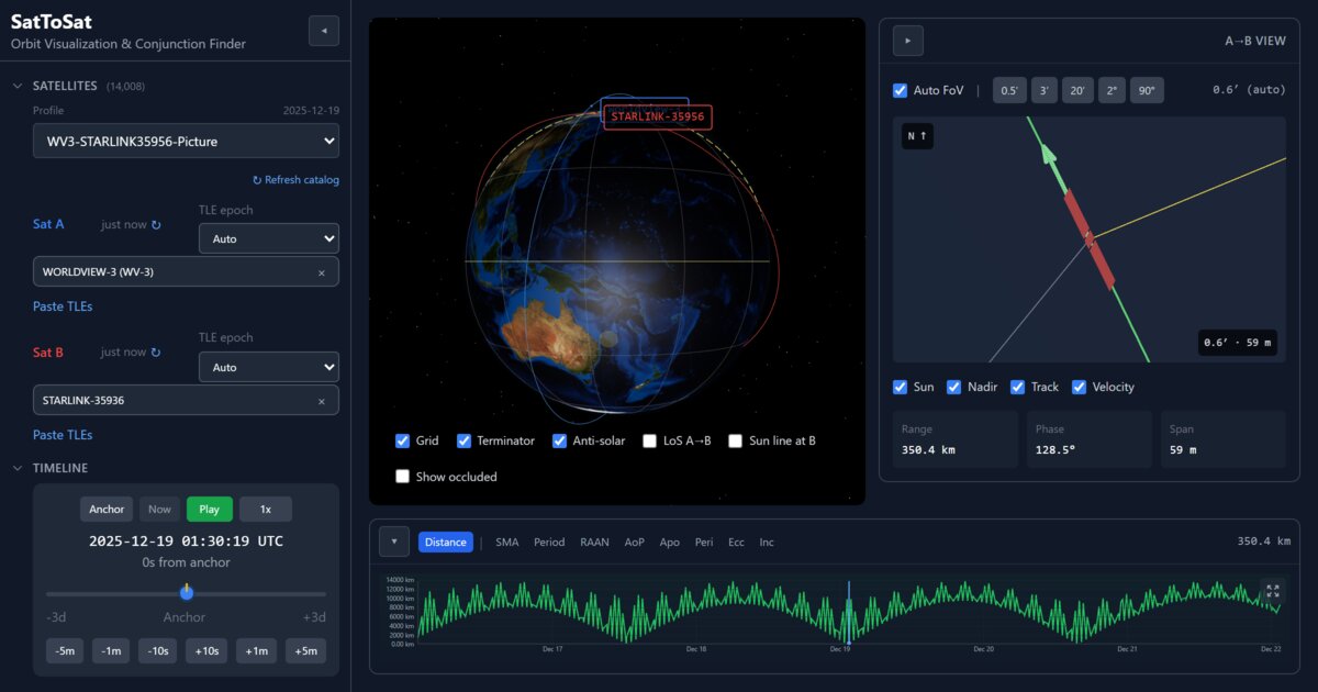 SatToSat showing WorldView-3 and Starlink orbits