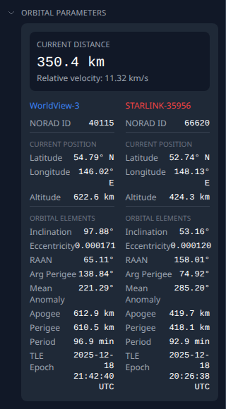 Orbital parameters panel